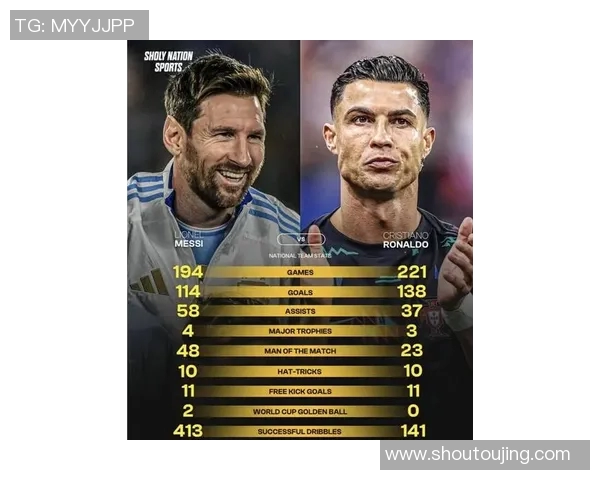 2018年世界杯足球明星盘点：从梅西到C罗 谁是最具影响力的球员